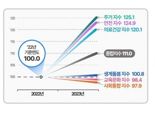 오세훈표 약자정책 ‘약자동행지수’ 첫 발표…주거·안전·민생 '합격점'