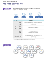 "中企 위기극복 해답 제시" 중기부, 선제적 자율구조개선 우수사례집 발간