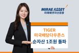 미래에셋, ‘TIGER 미국배당다우존스 ETF’ 순자산 1조원 돌파