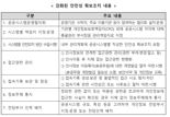 강화된 '개인정보 안전성 확보조치' 시행 앞둬‥"준비 필요"