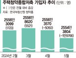 평생 청약통장 쓸 일 있을까… 한 달 새 2만명 깼다