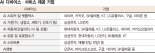 기상·식사·청소 도와주고, 회의때 실시간 통역까지… 일상 파고든 AI [도약의 마지막 기회를 잡아라]