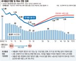 '일·가정 양립' 정책 방향 명확하게 제시... 사교육비 완화 등 구체적 대안은 '진행형'[저출생 대책 전문가 진단]