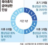 "언제부터?" "무슨 돈으로?"... 저출생 대책을 향한 물음표[저출생 대책 전문가 진단] 