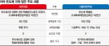 "반도체엔 與野 없다" 경쟁적 지원… 급물살 타는 ‘K칩스법’[K반도체 전방위 지원 시동]