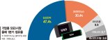 AI發 수요 확대에 살아난 낸드… 삼성·SK ‘실적 효자’ 되나