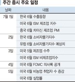 2800 탈환 나서는 코스피...삼성전자 잠정실적이 좌우 [주간 증시 전망] 