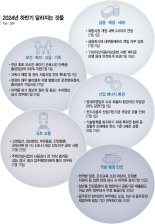 전력기금부담금 요율 1%p 인하… 전기료 부담 낮춘다 [하반기 달라지는 것들]