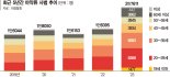 마약사범 2만7611명 '역대 최다'...SNS 친숙한 1020세대 비중 폭증 [김동규의 마약 스톱!] 