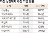 자발적으로 짐 싸는 상장사… 소액주주들은 부글부글