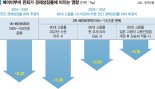 954만명 일자리 떠나면 성장 하락…고용연장 논의 발등의 불 [베이비부머 세대 2차 대규모 은퇴]