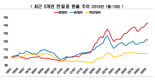 "엔저 해소 쉽지 않아…韓 수출 타격 가능성"