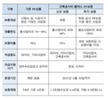 주금공 "사업성 충분한 사업장엔 최대 90% 대출"