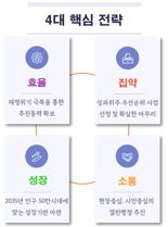강수현 양주시장 "4대 핵심 전략으로 경기북부 중심도시 도약할 것"