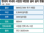 현대차 국내외 사업장 '친환경' 가속… 10년간 7천억 투자