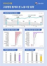 건설업 고용보험 가입자…11개월째 감소