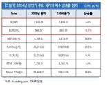  "헬스닥 피하려면..." 밸류업 보다 급한건 증시개혁