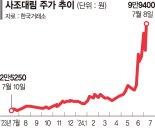 사조 패밀리 동반 급등… 'K-푸드 랠리' 재시동