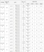 "일곱식구 15년 무주택 버텼다"...성남서도 84점 만점통장 등장