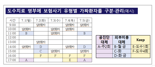 '공진당 처방받고 도수치료로 실손청구' 조직형 보험사기 일당 100여명 적발