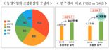 농협, 국민 경제 기여액 58조 돌파…107만명 일자리 창출