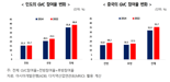 무협 "인도, 중국 대체 글로벌 기지로 부상"