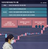 거래소 망해도 예치금 돌려받아… 코인 투자자 불안 던다 [제도권 편입되는 가상자산]