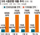 "차라리 집을 산다"… 전세대출 1100억 썰물