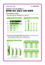 4차산업 특별도시 성남시, 특허·콘텐츠 수출액 '경기도 1위'