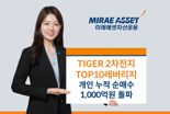 ‘TIGER 2차전지TOP10레버리지 ETF’ 개미 투심 홀렸다...1000억 돌파