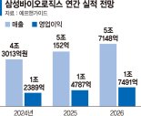 수주 신바람 난 삼바…주가도 삼바 춤 출까