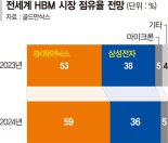 반도체 위기 나몰라라… HBM 인질로 잡고 "임금인상" 생떼 [삼성전자 '노조 리스크']