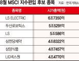 MSCI 편입 하나… LS일렉트릭·두산로보틱스株 급등