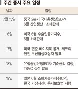 미 금리인하 기대감 고조 속 실적 개선·금투세 재검토 호재 [주간 증시 전망]