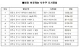 인천 연수구, 도시공원 10곳 쉬운 명칭으로 변경