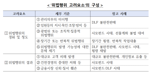 대다수 은행, 책무구조도 시범운영 참여할 듯..금융당국 "직무별 내부통제 기술 충분한지 볼 것"