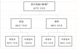 역동성 잃어가는 청년일자리…취업자 줄고 실업자 늘고