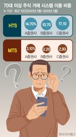 "HTS 왜이리 어렵나" 주포자 된 실버세대 [노인을 위한 투자는 없다 (상)]