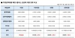 "배달료, 이제 세금·전기요금과 동급" 소상공인 '등골 브레이커'