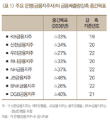 “이대로는 온실가스 감축 목표 못 지킨다” 국내은행 직격한 한은