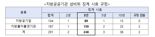 "내 세금으로 운영되는 기관", 성범죄·음주운전 해도 3년이면 면죄부