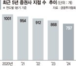 "증권사 동네 지점 문닫았네" 막막한 어르신들 [노인을 위한 투자는 없다 (중)]