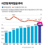 "제 직업은, 편의점 알바입니다" 최저임금 1만원 시대.. '프리터족' 급증하나 [혼자인家]