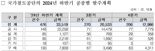 국가철도공단, 올 하반기 3조3519억원 규모 철도사업 발주