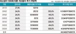 법정 최고금리 내리자 저신용자 부담 늘었다