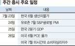 트럼프에 국내 증시 '출렁' 깜짝 실적으로 반전 나설까[주간 증시 전망] 