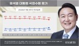 尹 지지율, 석달만 30% 중반대..체코원전 기대감 반영