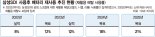 생산부터 재사용까지… K배터리, 274兆 시장 선점 각축전