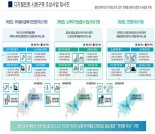 부산시, 도시안전 모델 구축에 '디지털 트윈' 기술 적용