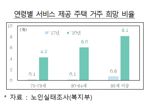 건물·땅 사용권 있으면 실버타운 운영...'분양형'도 부활